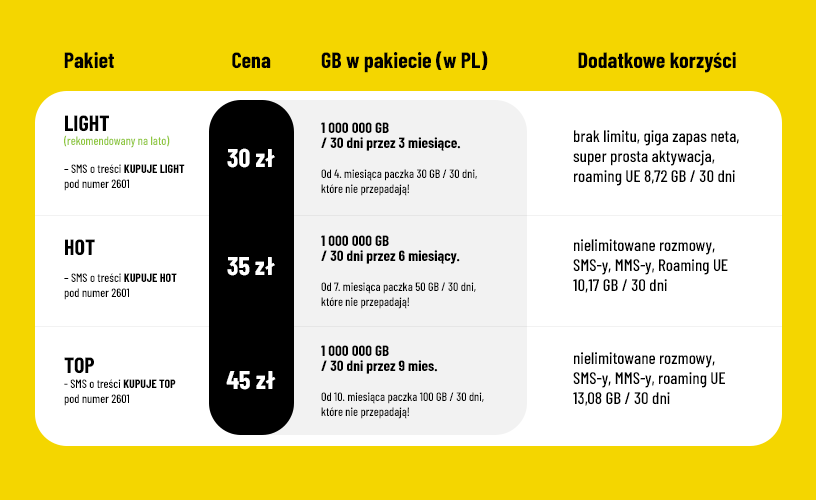 MIlion GIGA od Plusha - wybierz opcję dla siebie!